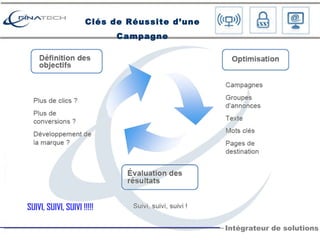 SUIVI, SUIVI, SUIVI !!!!! Clés de Réussite d’une Campagne 