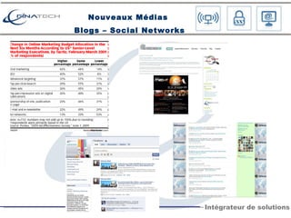 Nouveaux Médias  Blogs – Social Networks 