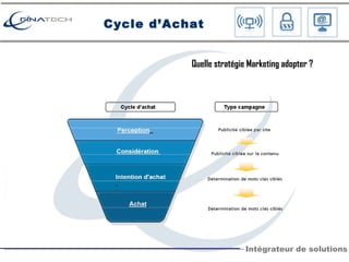 Cycle d’Achat Quelle stratégie Marketing adopter ? 