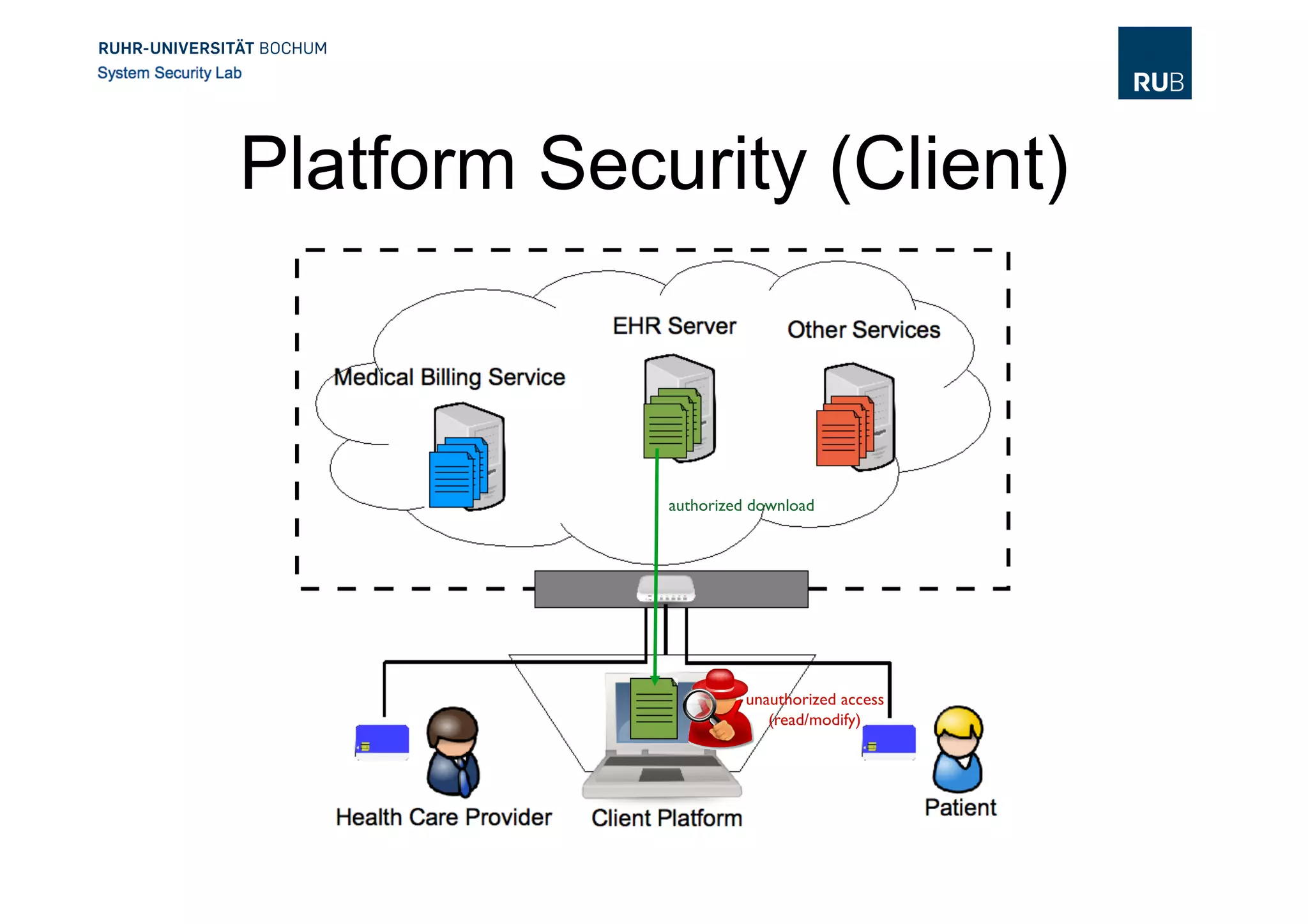 MediTrust: Secure Client Systems for Healthcare IT to Protect Sensitive ...