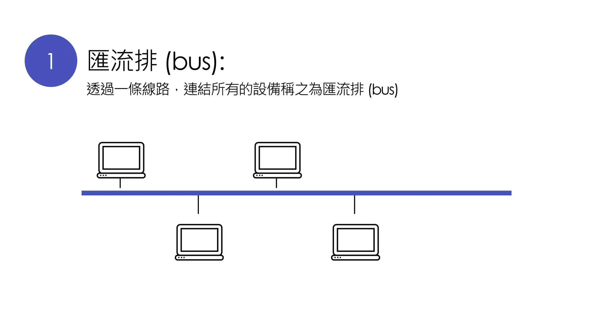 1 匯流排 (bus):
透過一條線路，連結所有的設備稱之為匯流排 (bus)
 
