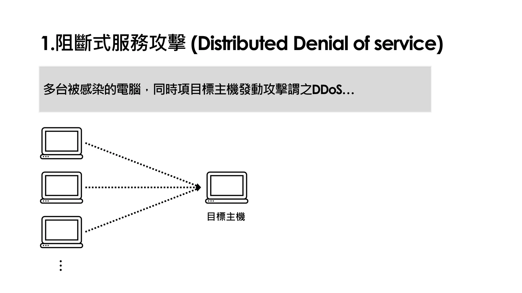 1.阻斷式服務攻擊 (Distributed Denial of service)
多台被感染的電腦，同時項目標主機發動攻擊謂之DDoS…
…
目標主機
 