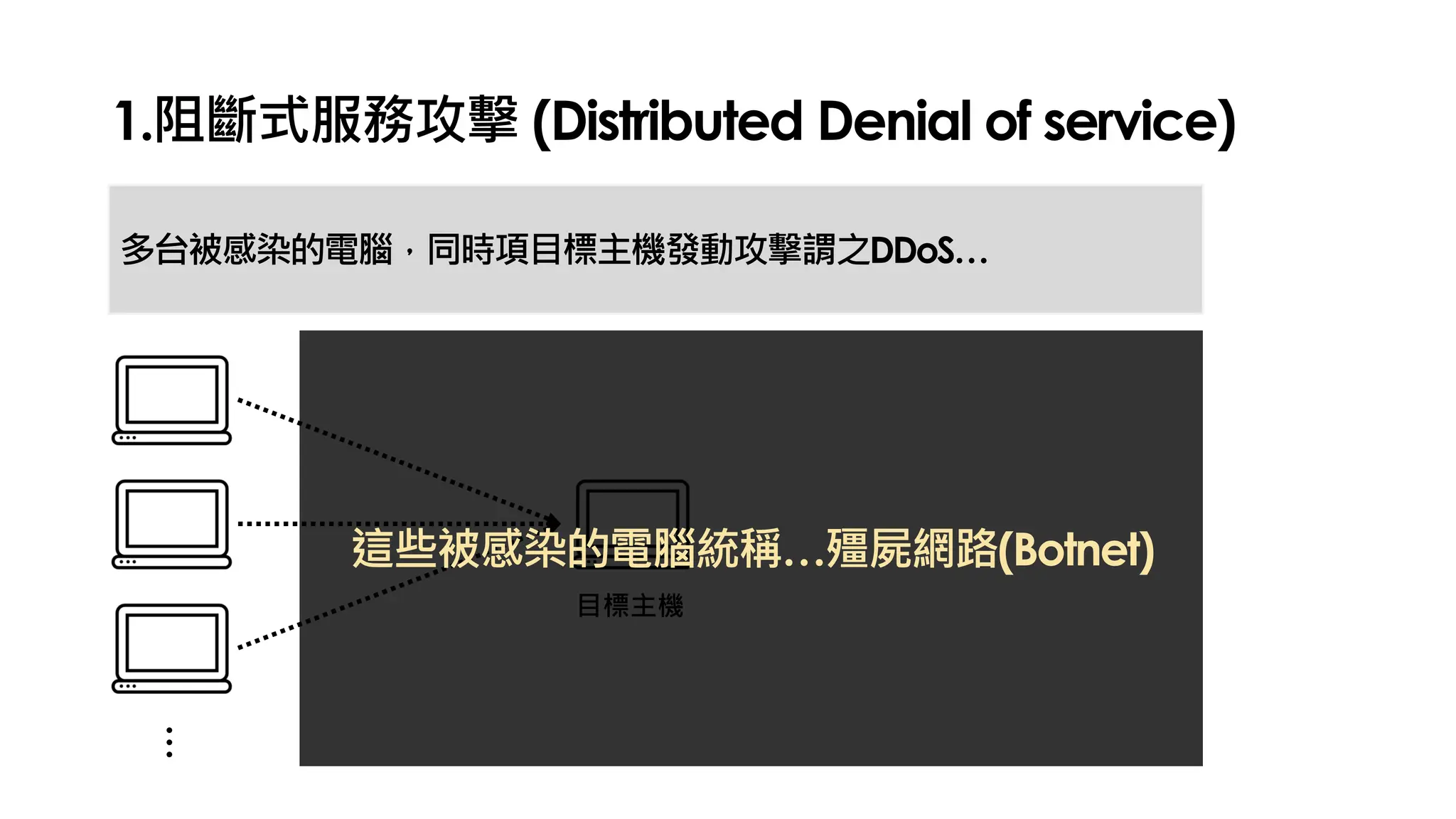 1.阻斷式服務攻擊 (Distributed Denial of service)
多台被感染的電腦，同時項目標主機發動攻擊謂之DDoS…
…
目標主機
這些被感染的電腦統稱…殭屍網路(Botnet)
 