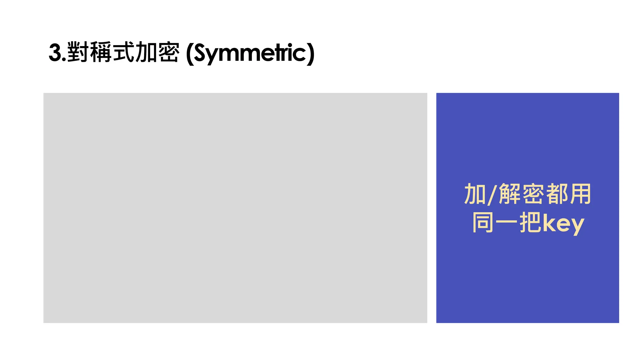 3.對稱式加密 (Symmetric)
加/解密都用
同一把key
 