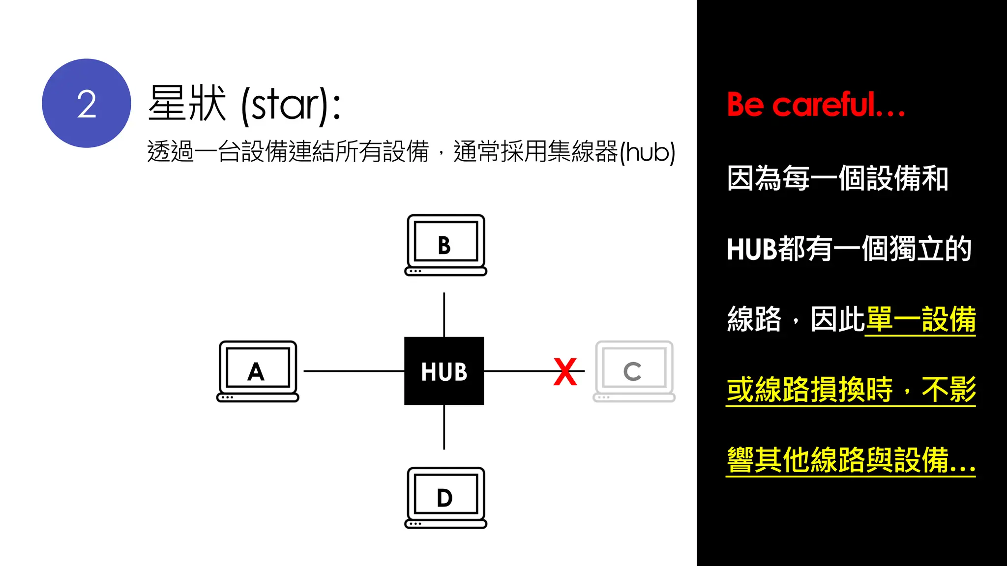 2 星狀 (star):
透過一台設備連結所有設備，通常採用集線器(hub)
HUB X
Be careful…
因為每一個設備和
HUB都有一個獨立的
線路，因此單一設備
或線路損換時，不影
響其他線路與設備…
A
B
D
C
 