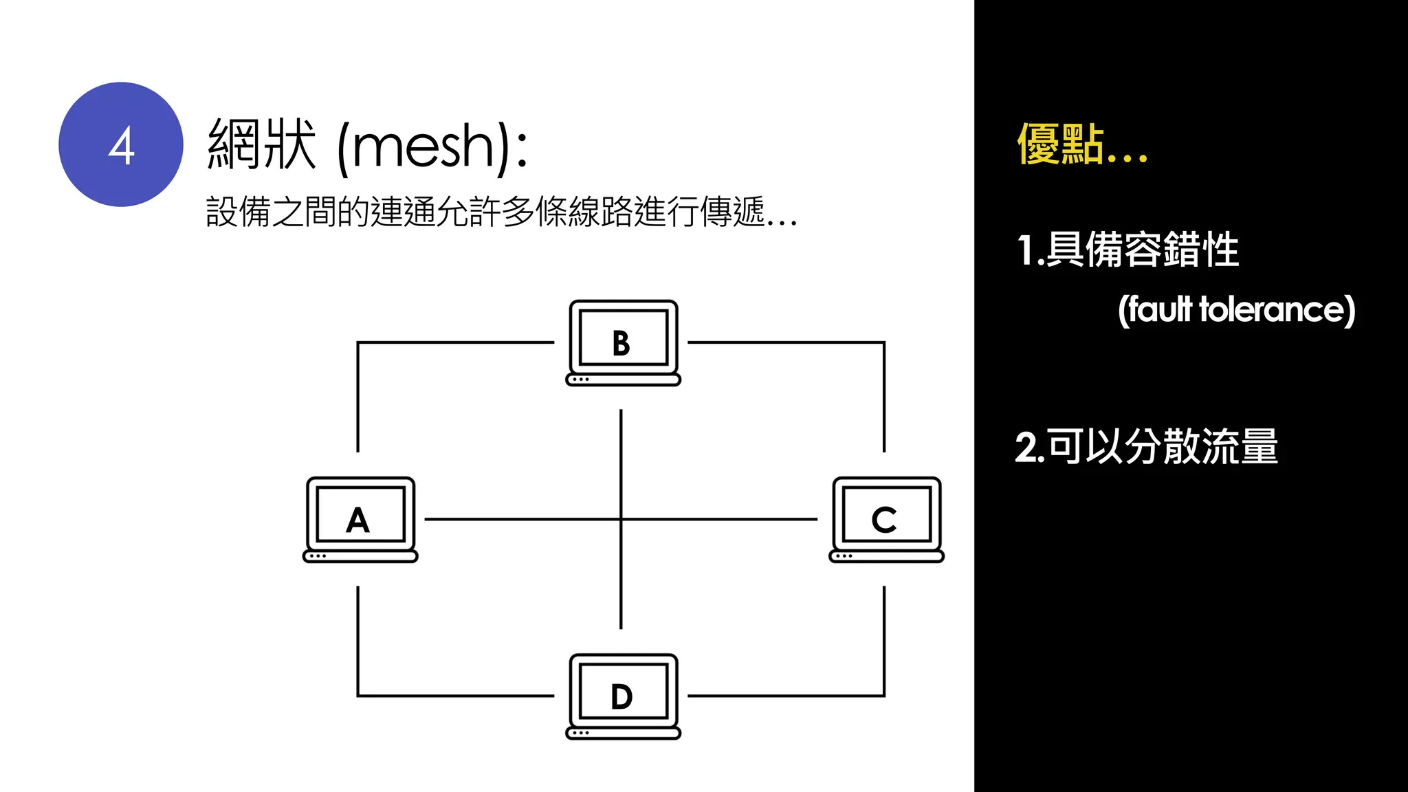4 網狀 (mesh):
設備之間的連通允許多條線路進行傳遞…
優點…
1.具備容錯性
2.可以分散流量
(fault tolerance)
A
B
D
C
 