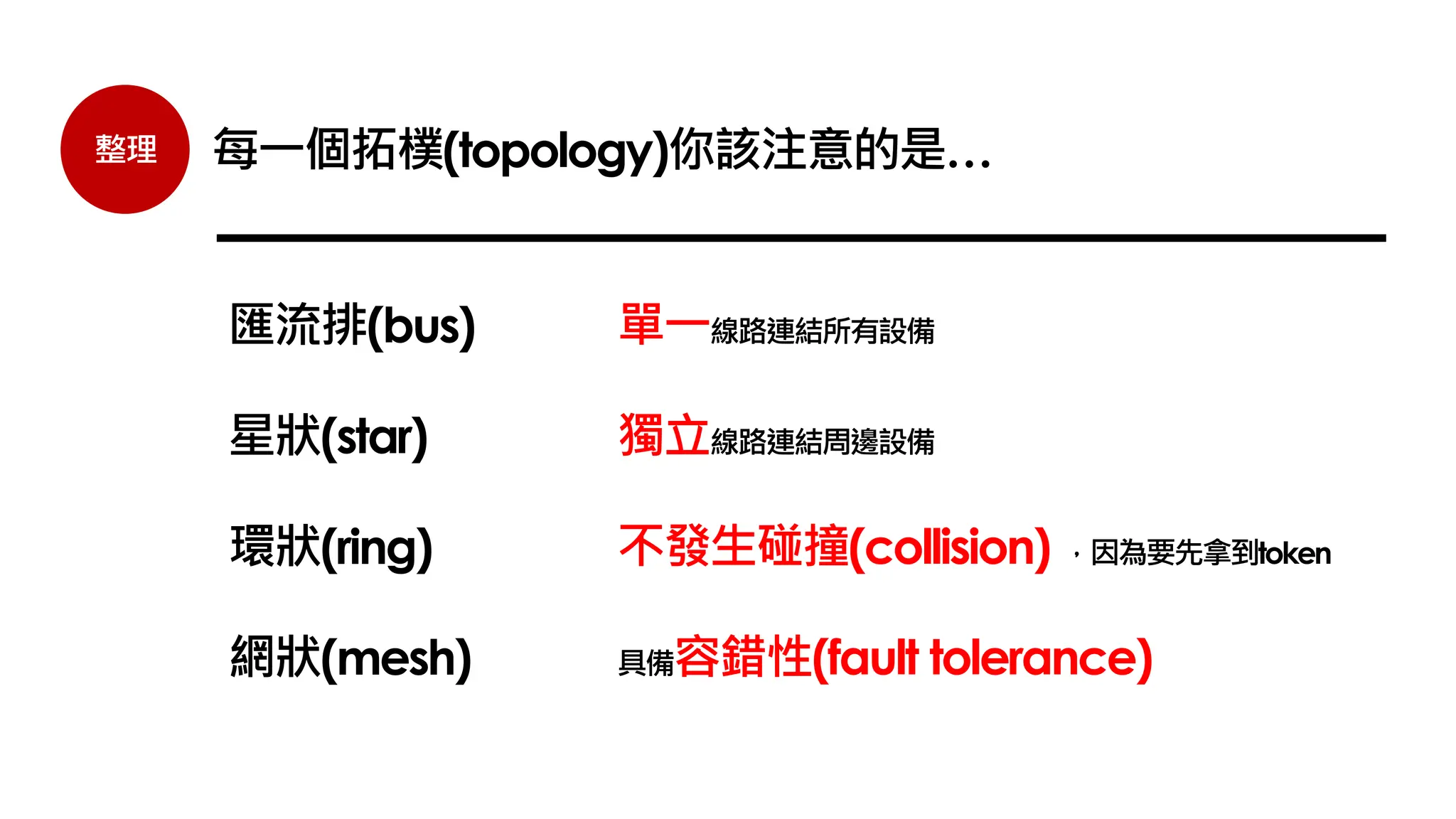 整理
匯流排(bus)
星狀(star)
環狀(ring)
網狀(mesh)
每一個拓樸(topology)你該注意的是…
單一線路連結所有設備
獨立線路連結周邊設備
不發生碰撞(collision) ，因為要先拿到token
具備容錯性(fault tolerance)
 