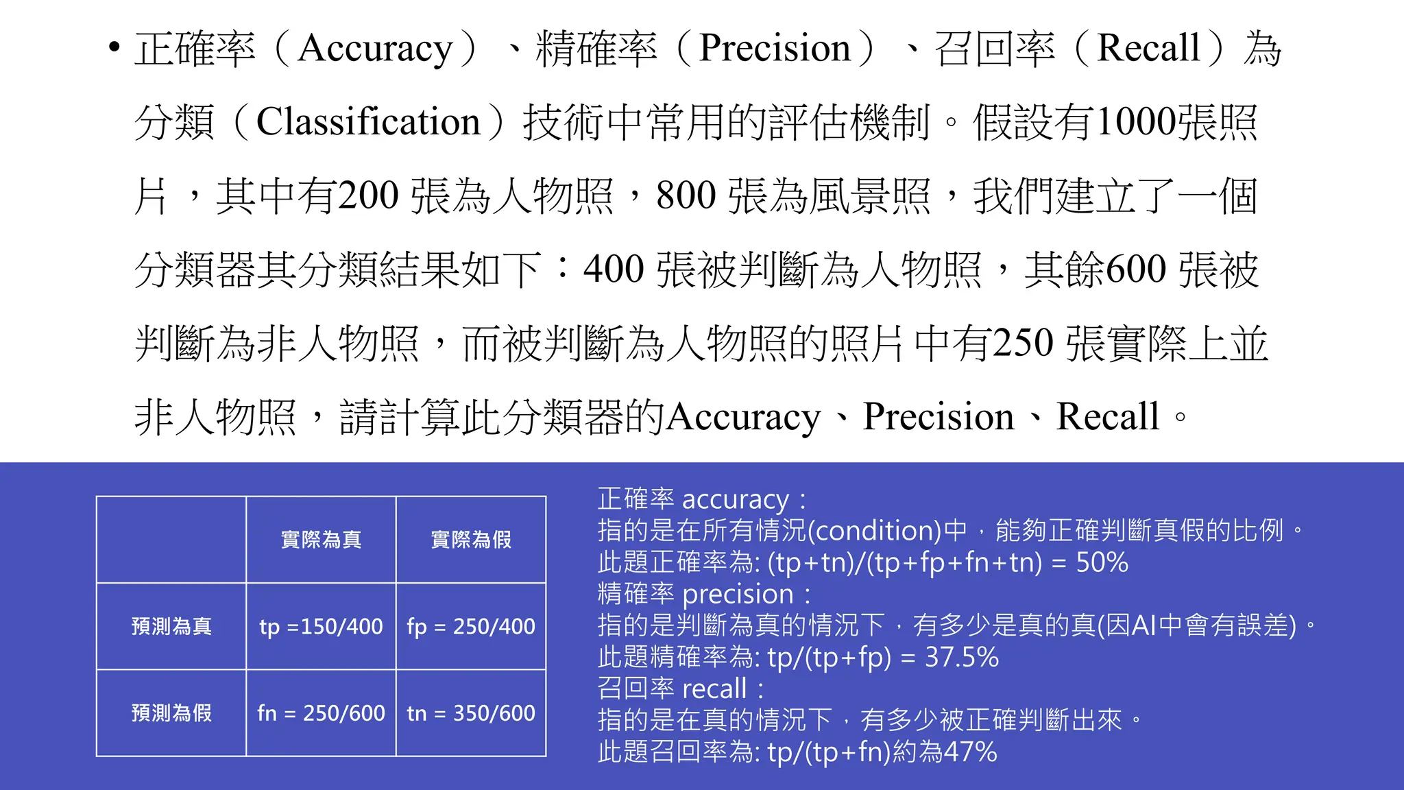 • 正確率（Accuracy）、精確率（Precision）、召回率（Recall）為
分類（Classification）技術中常用的評估機制。假設有1000張照
片，其中有200 張為人物照，800 張為風景照，我們建立了一個
分類器其分類結果如下：400 張被判斷為人物照，其餘600 張被
判斷為非人物照，而被判斷為人物照的照片中有250 張實際上並
非人物照，請計算此分類器的Accuracy、Precision、Recall。
實際為真 實際為假
預測為真 tp =150/400 fp = 250/400
預測為假 fn = 250/600 tn = 350/600
正確率 accuracy：
指的是在所有情況(condition)中，能夠正確判斷真假的比例。
此題正確率為: (tp+tn)/(tp+fp+fn+tn) = 50%
精確率 precision：
指的是判斷為真的情況下，有多少是真的真(因AI中會有誤差)。
此題精確率為: tp/(tp+fp) = 37.5%
召回率 recall：
指的是在真的情況下，有多少被正確判斷出來。
此題召回率為: tp/(tp+fn)約為47%
 