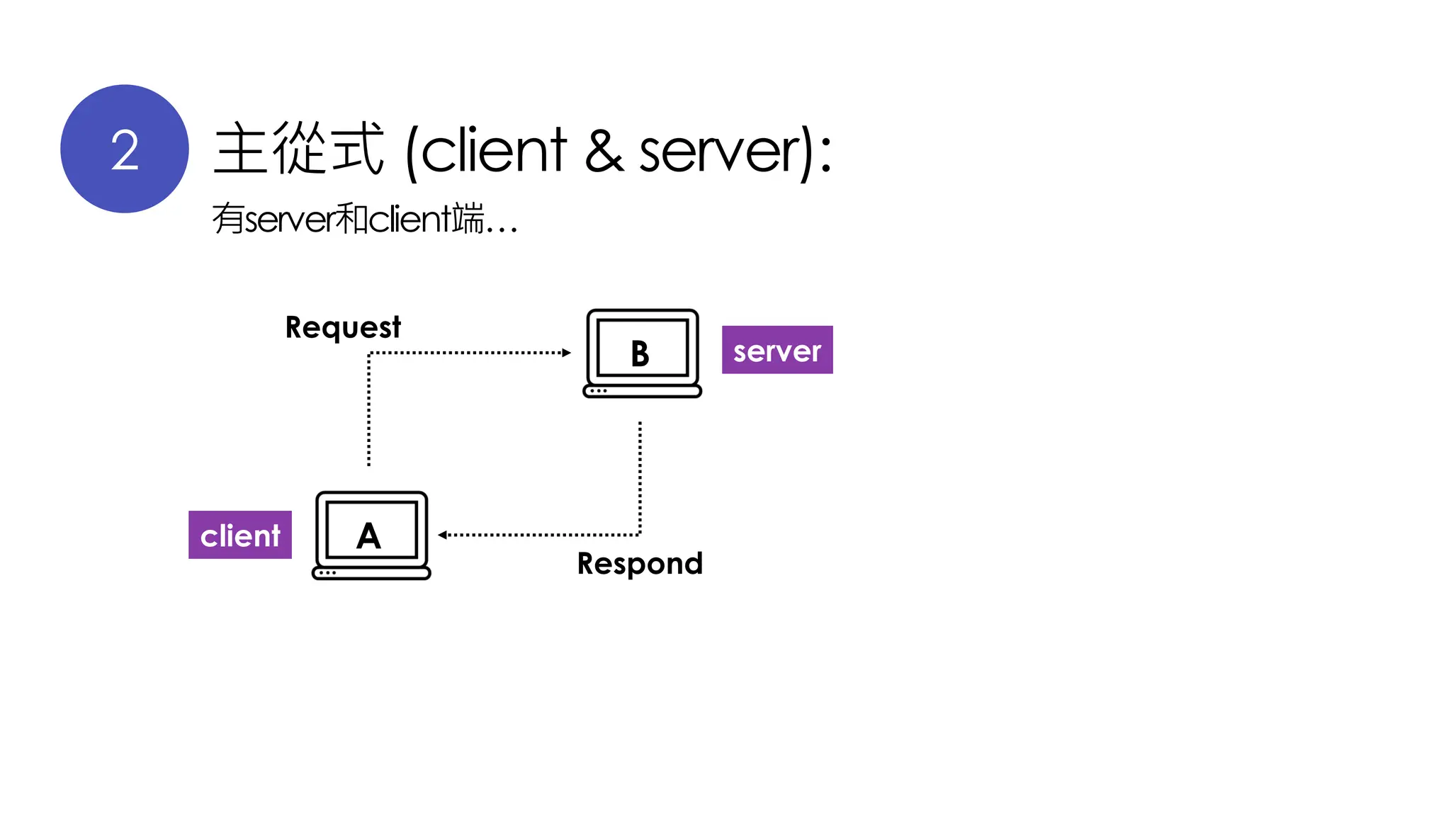 2 主從式 (client & server):
有server和client端…
A
B
Request
Respond
client
server
 