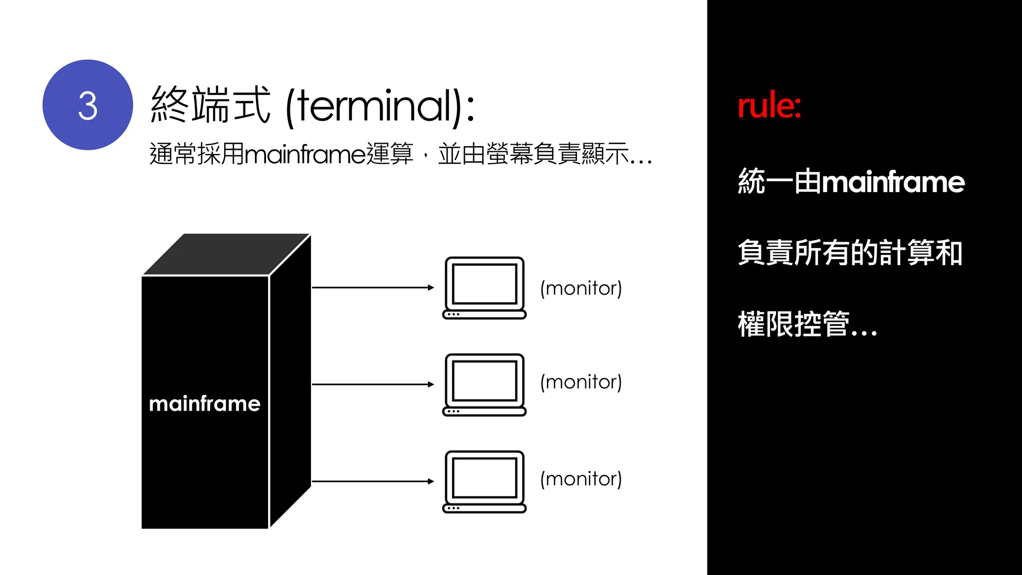 3 終端式 (terminal):
通常採用mainframe運算，並由螢幕負責顯示…
mainframe
(monitor)
(monitor)
(monitor)
rule:
統一由mainframe
負責所有的計算和
權限控管…
 