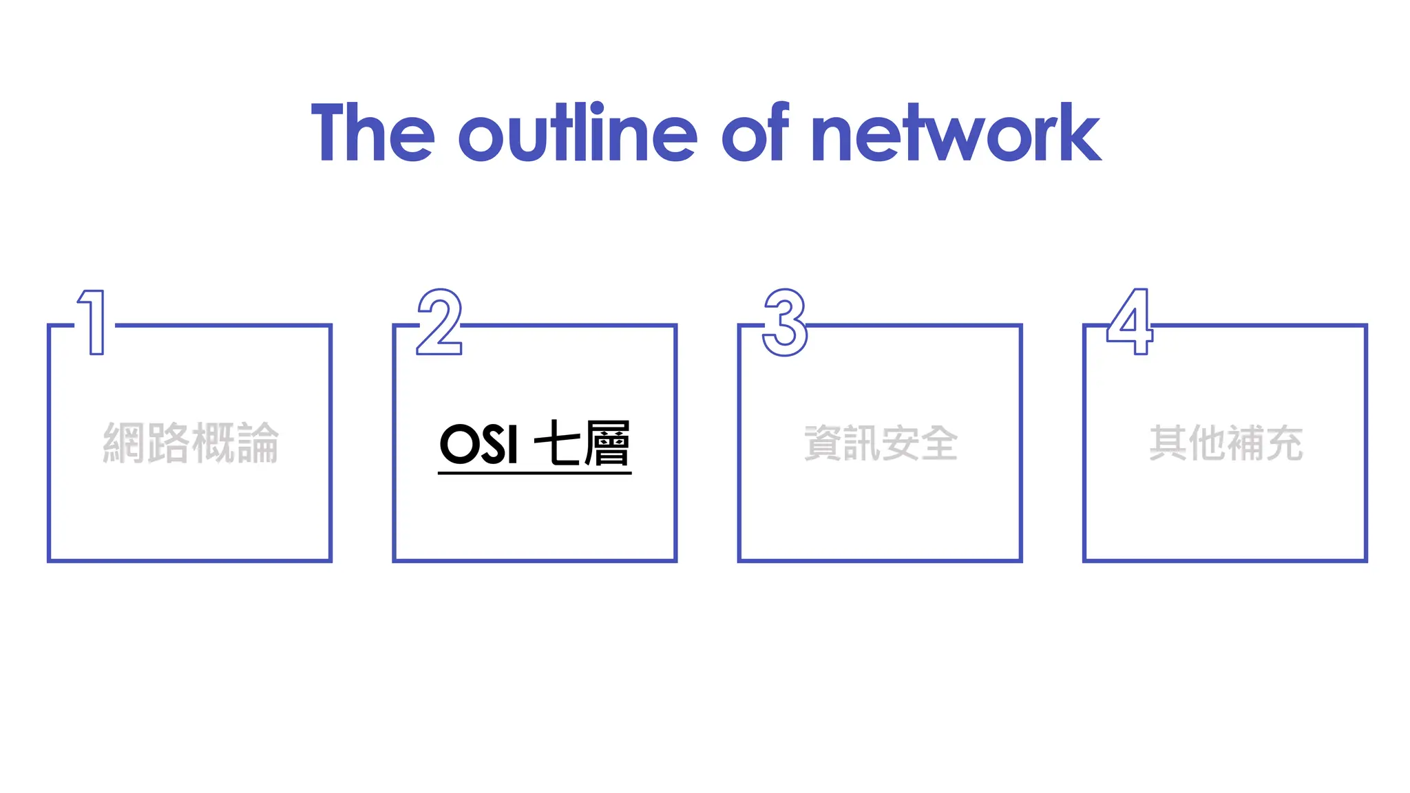 The outline of network
網路概論
1
OSI 七層
2
資訊安全
3
其他補充
4
 