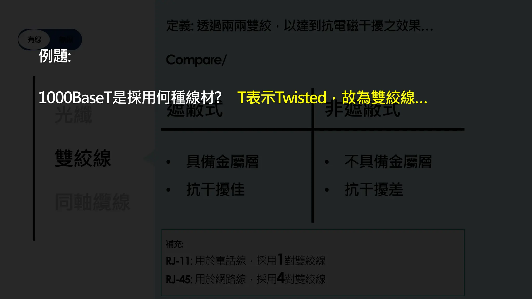 有線 無線
光纖
雙絞線
同軸纜線
定義: 透過兩兩雙絞，以達到抗電磁干擾之效果…
Compare/
遮蔽式 非遮蔽式
• 具備金屬層
• 抗干擾佳
• 不具備金屬層
• 抗干擾差
補充:
RJ-11:用於電話線，採用1對雙絞線
RJ-45:用於網路線，採用4對雙絞線
例題:
1000BaseT是採用何種線材? T表示Twisted，故為雙絞線…
 