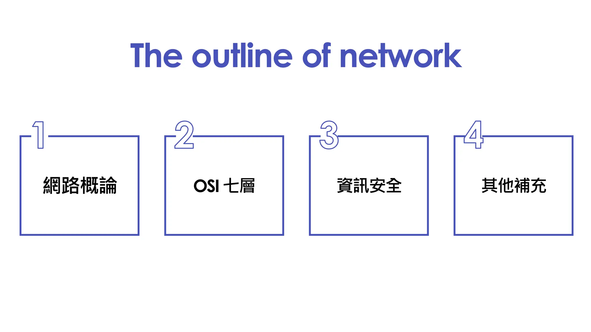 The outline of network
網路概論
1
OSI 七層
2
資訊安全
3
其他補充
4
 