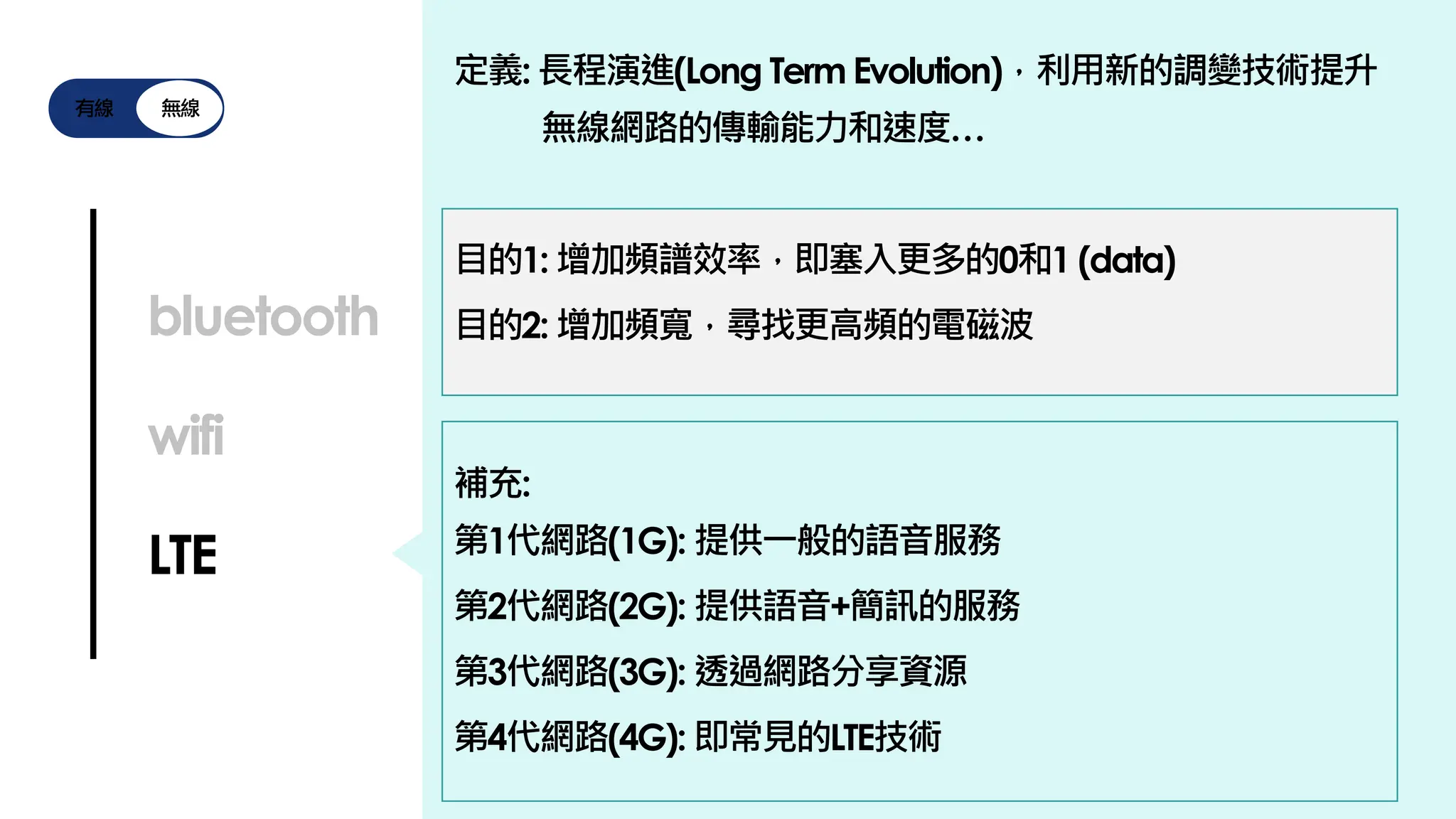 有線 無線
bluetooth
wifi
LTE
定義: 長程演進(Long Term Evolution)，利用新的調變技術提升
無線網路的傳輸能力和速度…
目的1: 增加頻譜效率，即塞入更多的0和1 (data)
目的2: 增加頻寬，尋找更高頻的電磁波
補充:
第1代網路(1G): 提供一般的語音服務
第2代網路(2G): 提供語音+簡訊的服務
第3代網路(3G): 透過網路分享資源
第4代網路(4G): 即常見的LTE技術
 