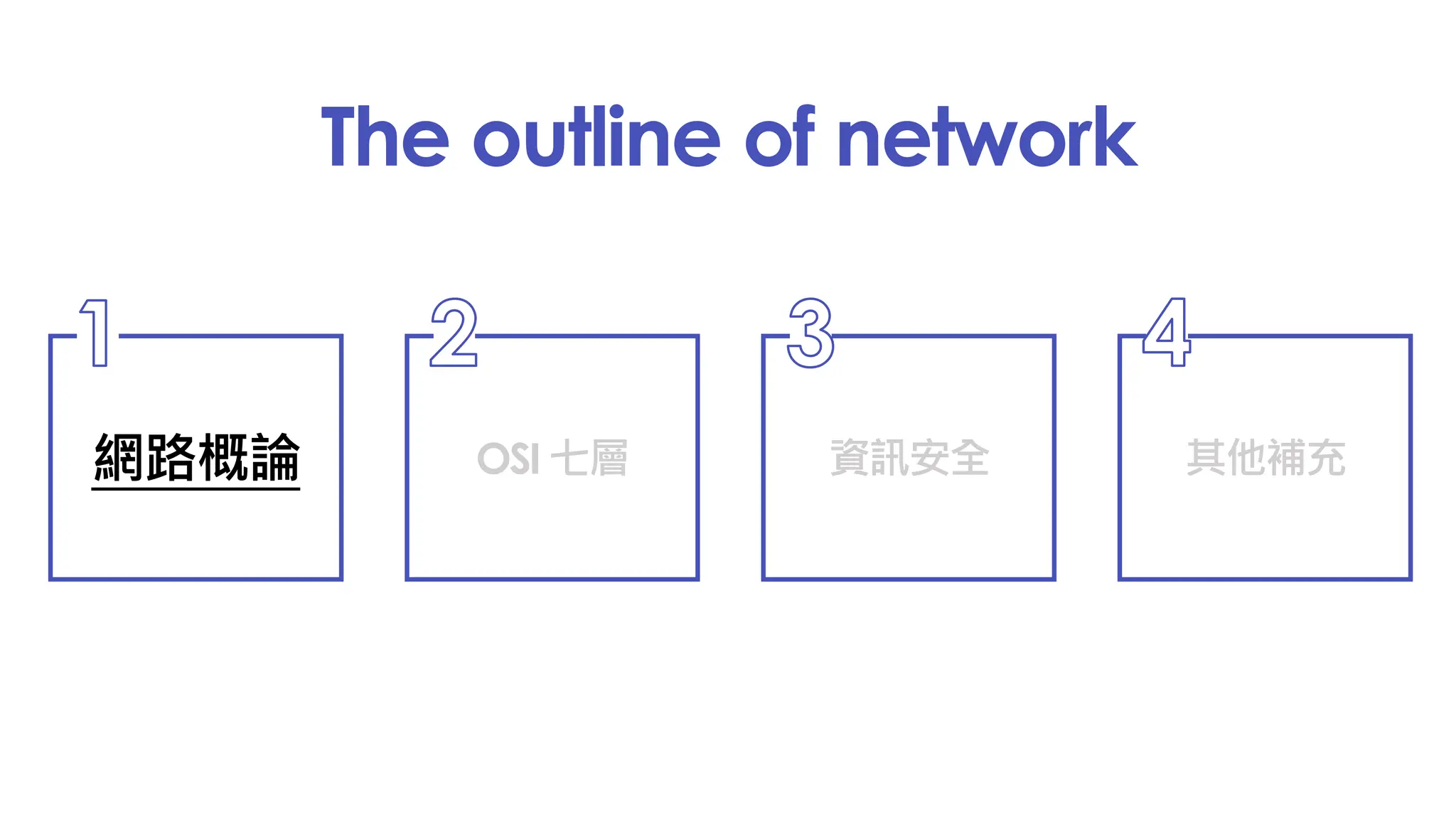 The outline of network
網路概論
1
OSI 七層
2
資訊安全
3
其他補充
4
 