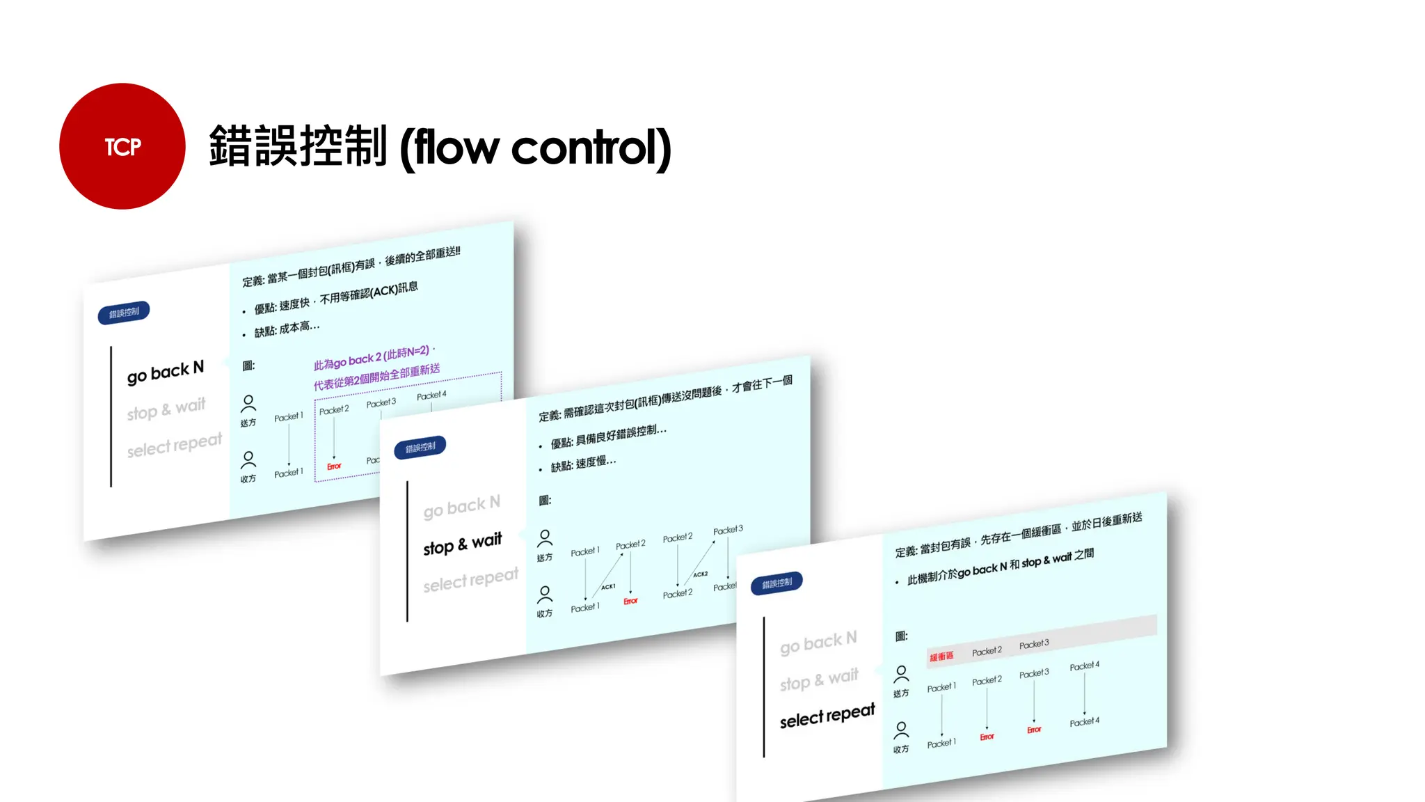 TCP 錯誤控制 (flow control)
 