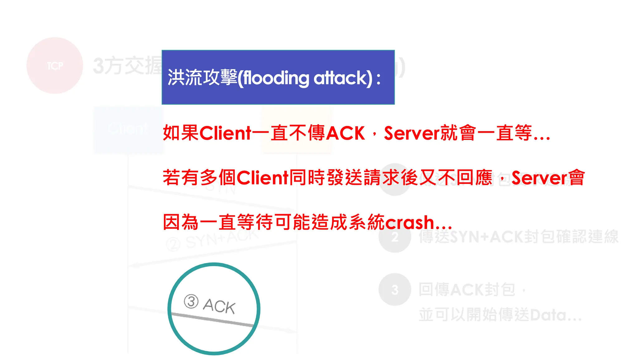 TCP 3方交握 (three way handshaking)
1
2
傳送SYN封包要求連線
傳送SYN+ACK封包確認連線
3 回傳ACK封包，
並可以開始傳送Data…
如果Client一直不傳ACK，Server就會一直等…
若有多個Client同時發送請求後又不回應，Server會
因為一直等待可能造成系統crash…
洪流攻擊(flooding attack) :
 