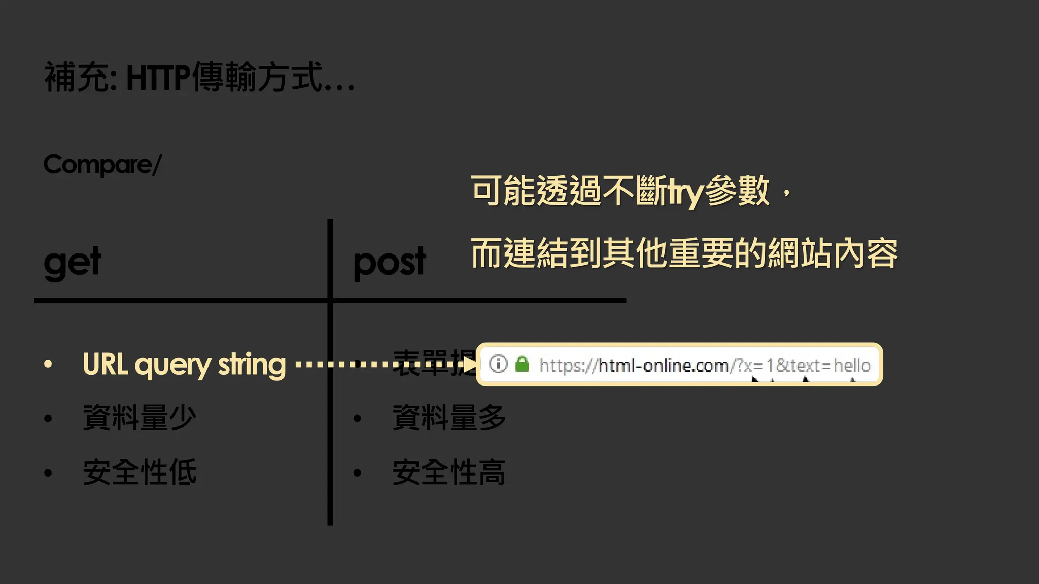 補充: HTTP傳輸方式…
Compare/
get post
• 表單提交
• 資料量多
• 安全性高
可能透過不斷try參數，
而連結到其他重要的網站內容
• URL query string
• 資料量少
• 安全性低
 