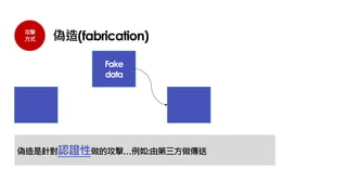 攻擊
方式 偽造(fabrication)
偽造是針對認證性做的攻擊…例如:由第三方做傳送
Fake
data
 