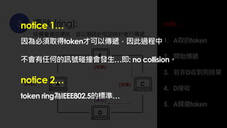 3 環狀 (ring):
設備會連成環狀，並以順時針或逆時針進行傳遞…
rule…
1. A取的token
2. 開始傳遞
3. 若非D收到則捨棄
4. D接收
5. A歸還token
A
B
D
C
(捨棄)
(捨棄)
(接收)
(歸還)
notice 1…
因為必須取得token才可以傳遞，因此過程中
不會有任何的訊號碰撞會發生…即: no collision。
notice 2…
token ring為IEEE802.5的標準…
 