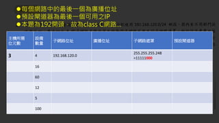 105政治大學
⚫每個網路中的最後一個為廣播位址
⚫預設閘道器為最後一個可用之IP
⚫本題為192開頭，故為class C網路…
主機所需
位元數
設備
數量
子網路位址 廣播位址 子網路遮罩 預設閘道器
3 4 192.168.120.0
255.255.255.248
=11111000
16
60
12
5
100
 