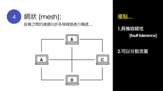 4 網狀 (mesh):
設備之間的連通允許多條線路進行傳遞…
優點…
1.具備容錯性
2.可以分散流量
(fault tolerance)
A
B
D
C
 