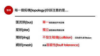 整理
匯流排(bus)
星狀(star)
環狀(ring)
網狀(mesh)
每一個拓樸(topology)你該注意的是…
單一線路連結所有設備
獨立線路連結周邊設備
不發生碰撞(collision) ，因為要先拿到token
具備容錯性(fault tolerance)
 