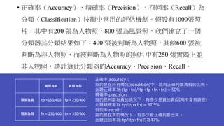 • 正確率（Accuracy）、精確率（Precision）、召回率（Recall）為
分類（Classification）技術中常用的評估機制。假設有1000張照
片，其中有200 張為人物照，800 張為風景照，我們建立了一個
分類器其分類結果如下：400 張被判斷為人物照，其餘600 張被
判斷為非人物照，而被判斷為人物照的照片中有250 張實際上並
非人物照，請計算此分類器的Accuracy、Precision、Recall。
實際為真 實際為假
預測為真 tp =150/400 fp = 250/400
預測為假 fn = 250/600 tn = 350/600
正確率 accuracy：
指的是在所有情況(condition)中，能夠正確判斷真假的比例。
此題正確率為: (tp+tn)/(tp+fp+fn+tn) = 50%
精確率 precision：
指的是判斷為真的情況下，有多少是真的真(因AI中會有誤差)。
此題精確率為: tp/(tp+fp) = 37.5%
召回率 recall：
指的是在真的情況下，有多少被正確判斷出來。
此題召回率為: tp/(tp+fn)約為47%
 