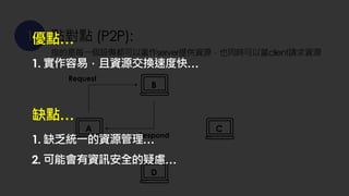 1 點對點 (P2P):
指的是每一個設備都可以當作server提供資源，也同時可以當client請求資源
A
B
D
C
Request
Respond
優點…
1. 實作容易，且資源交換速度快…
缺點…
1. 缺乏統一的資源管理…
2. 可能會有資訊安全的疑慮…
 