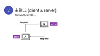 2 主從式 (client & server):
有server和client端…
A
B
Request
Respond
client
server
 