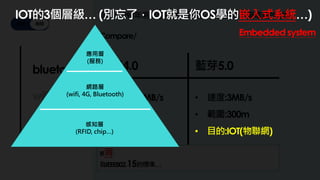 有線 無線
bluetooth
wifi
LTE
定義: 1994年易利信發明的技術，目的在於不受電線的限制…
Compare/
藍芽4.0 藍芽5.0
• 速度:1.5MB/s
• 範圍:100m
• 目的:省電
要背:
為IEEE802.15的標準…
• 速度:3MB/s
• 範圍:300m
• 目的:IOT(物聯網)
IOT的3個層級… (別忘了，IOT就是你OS學的嵌入式系統…)
應用層
(服務)
網路層
(wifi, 4G, Bluetooth)
感知層
(RFID, chip…)
Embedded system
 