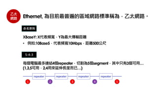 乙太
網路 Ethernet, 為目前最普遍的區域網路標準稱為，乙太網路。
命名原則
XBaseY: X代表頻寬，Y為最大傳輸距離
• 例如:10Base5，代表頻寬10Mbps，距離500公尺
5-4-3
每個電腦最多連結4個repeater，切割為5個segment，其中只有3個可用…
(1,3,5可用，2,4用來延伸長度而已…)
repeater repeater repeater repeater
1 2 3 4 5
 