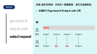 錯誤控制
go back N
stop & wait
select repeat
定義: 當封包有誤，先存在一個緩衝區，並於日後重新送
• 此機制介於go back N 和 stop & wait 之間
圖:
送方
收方
Packet1
Packet1
Packet2
Error
Packet3
Error
Packet4
Packet4
緩衝區
 