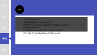 台大
政大
交大
中央
中山
102
 