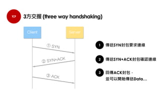 TCP 3方交握 (three way handshaking)
1
2
傳送SYN封包要求連線
傳送SYN+ACK封包確認連線
3 回傳ACK封包，
並可以開始傳送Data…
 