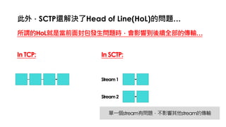 此外，SCTP還解決了Head of Line(HoL)的問題…
所謂的HoL就是當前面封包發生問題時，會影響到後續全部的傳輸…
In TCP: In SCTP:
Stream1
Stream2
單一個stream有問題，不影響其他stream的傳輸
 