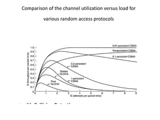 Comparison of the channel utilization versus load for
various random access protocols
 