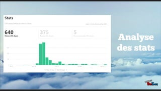 Medium outil de blogging