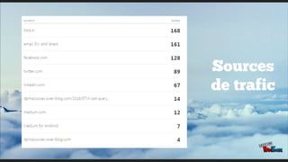 Medium outil de blogging