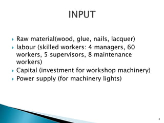  Raw material(wood, glue, nails, lacquer)
 labour (skilled workers: 4 managers, 60
workers, 5 supervisors, 8 maintenance
workers)
 Capital (investment for workshop machinery)
 Power supply (for machinery lights)
4
 