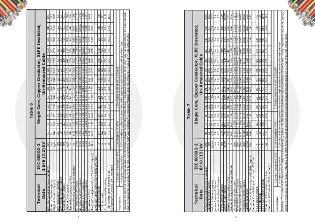 Medium Voltage Cables Nuhas Oman Catalogue