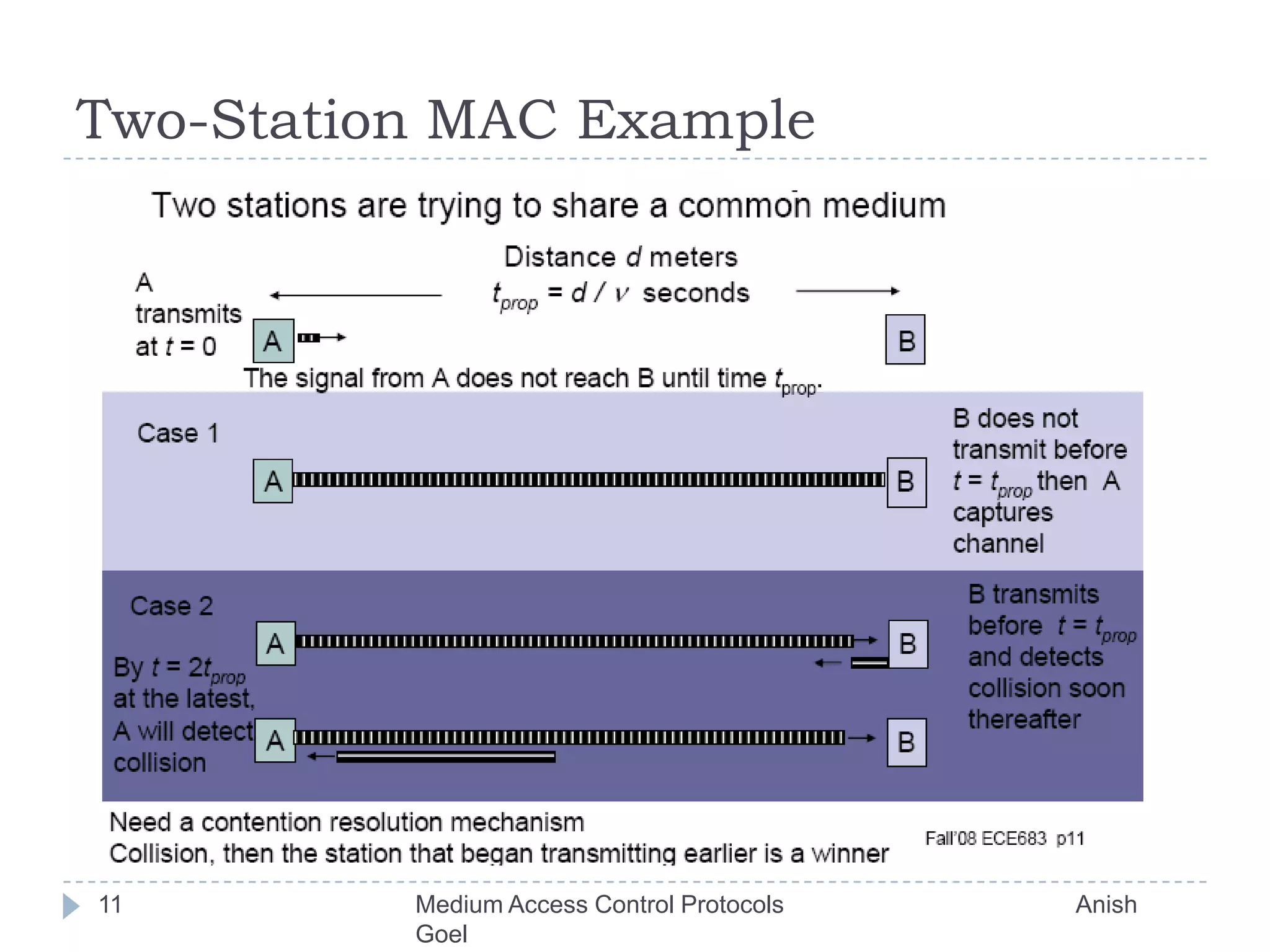 Two-Station MAC Example11Medium Access Control Protocols                                           Anish Goel