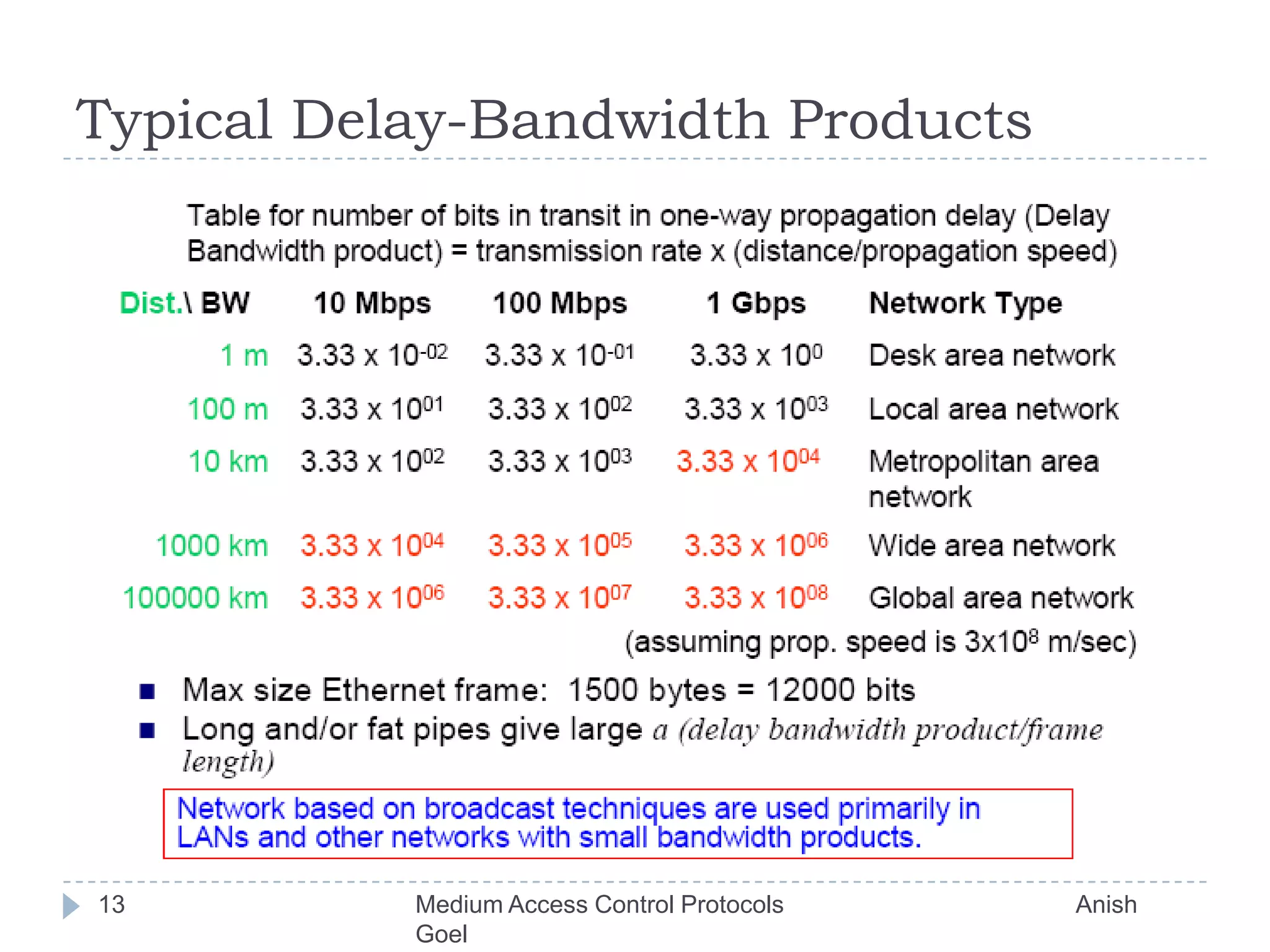 Typical Delay-Bandwidth Products13Medium Access Control Protocols                                           Anish Goel
