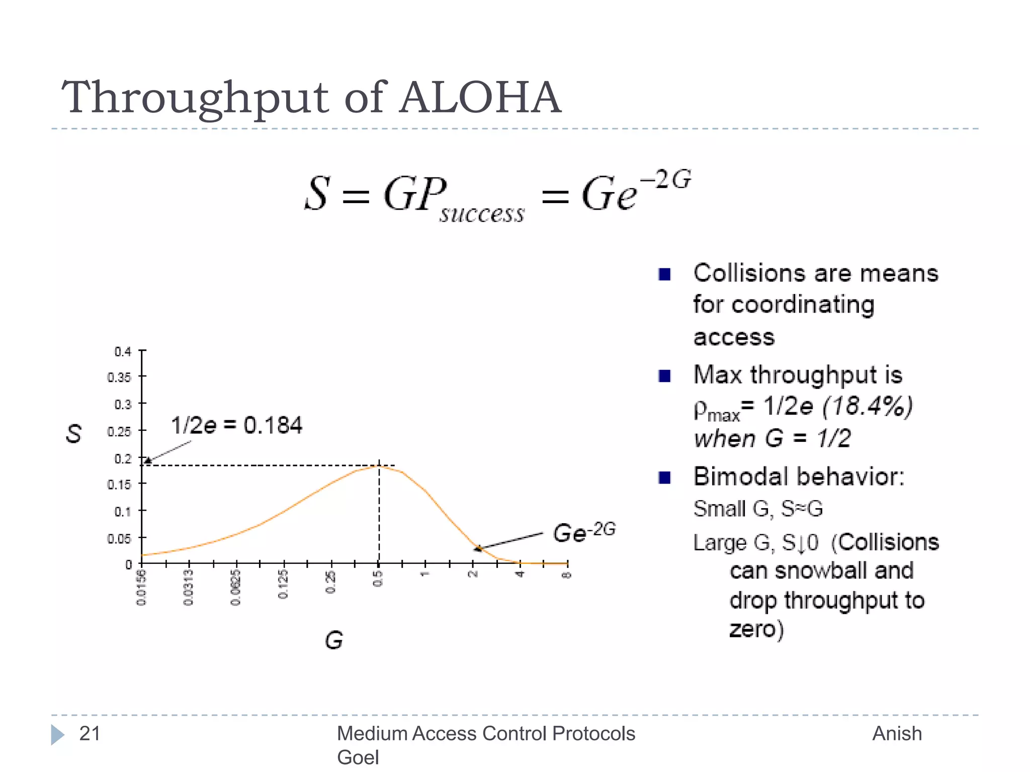 Throughput of ALOHA21Medium Access Control Protocols                                           Anish Goel