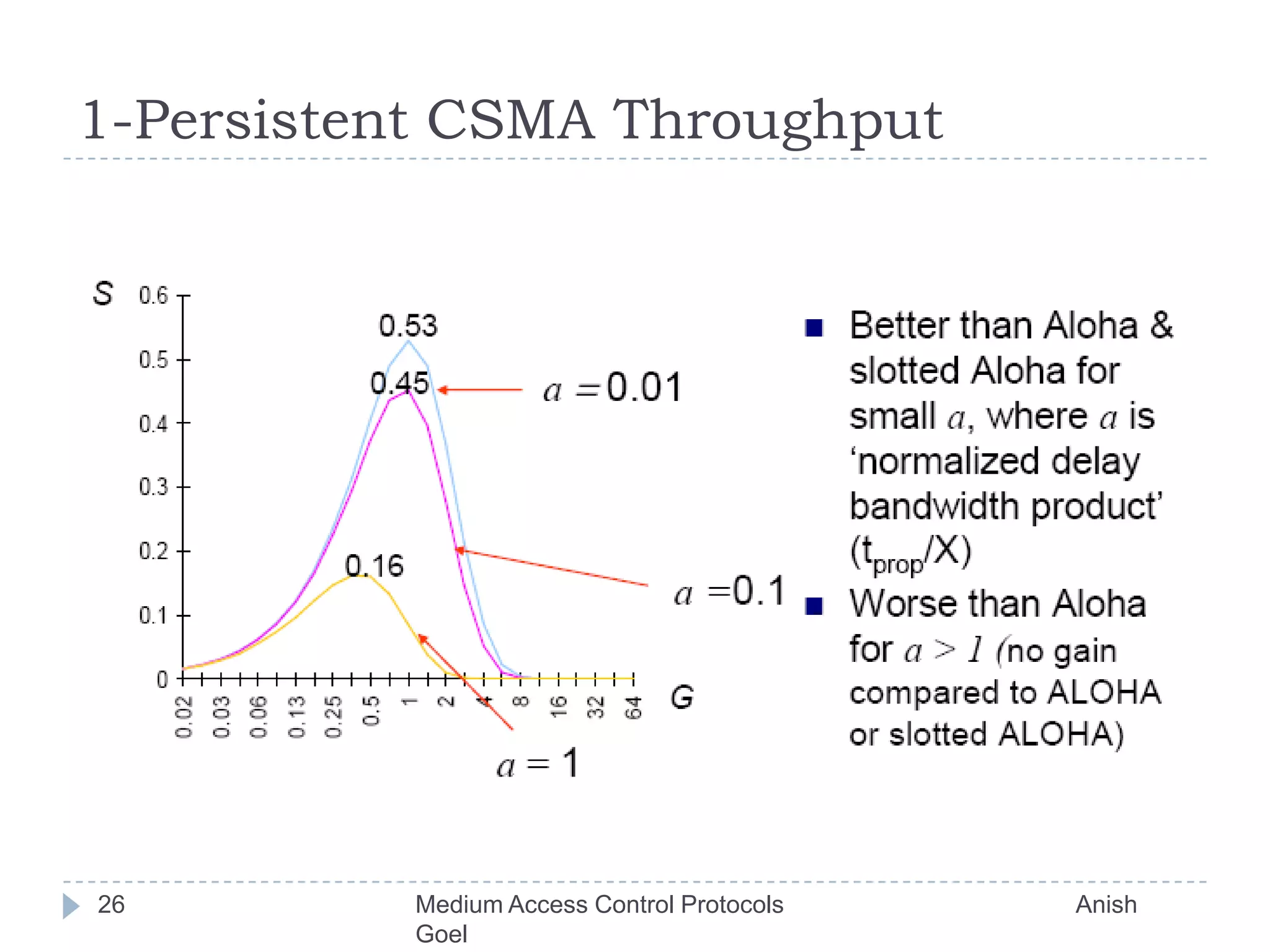 1-Persistent CSMA Throughput26Medium Access Control Protocols                                           Anish Goel