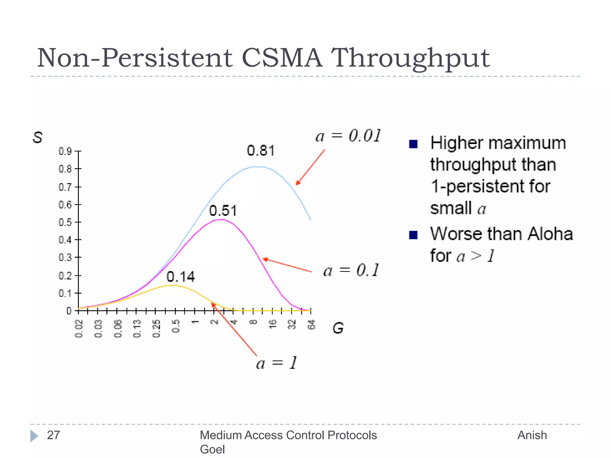 Non-Persistent CSMA Throughput27Medium Access Control Protocols                                           Anish Goel