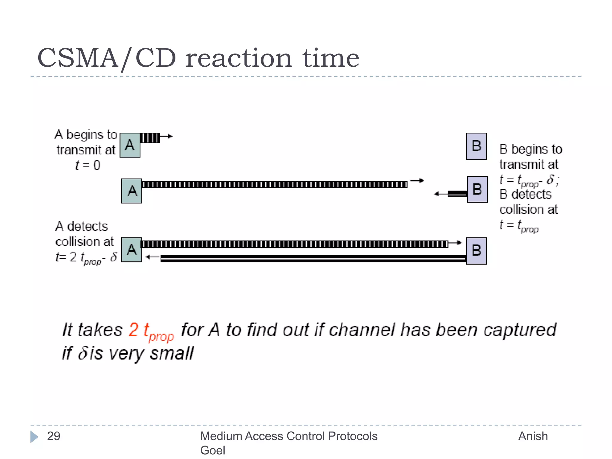 CSMA/CD reaction time29Medium Access Control Protocols                                           Anish Goel