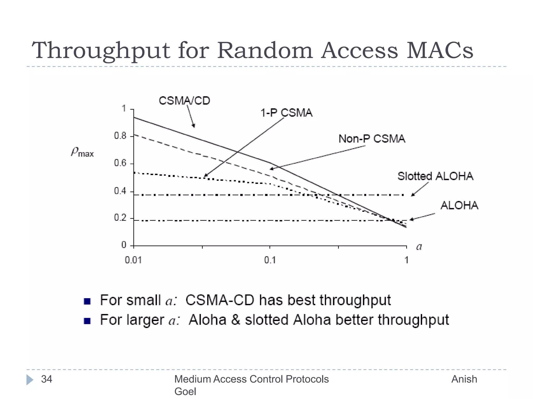 Throughput for Random Access MACs34Medium Access Control Protocols                                           Anish Goel