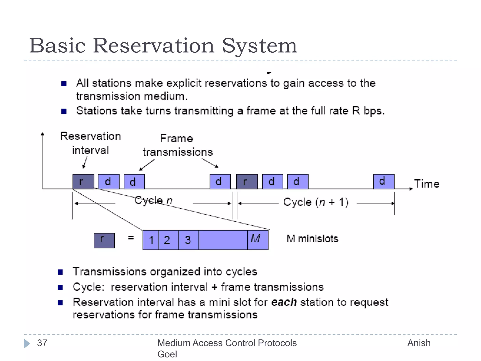 Basic Reservation System37Medium Access Control Protocols                                           Anish Goel