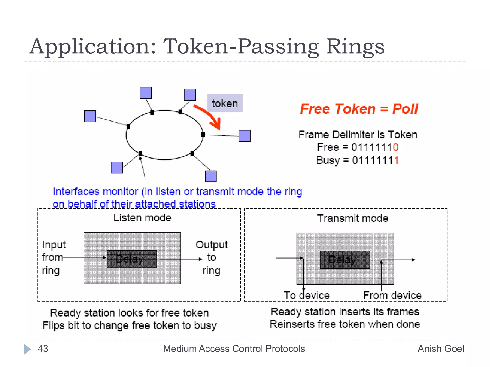 Application: Token-Passing RingsMedium Access Control Protocols                                           Anish Goel43